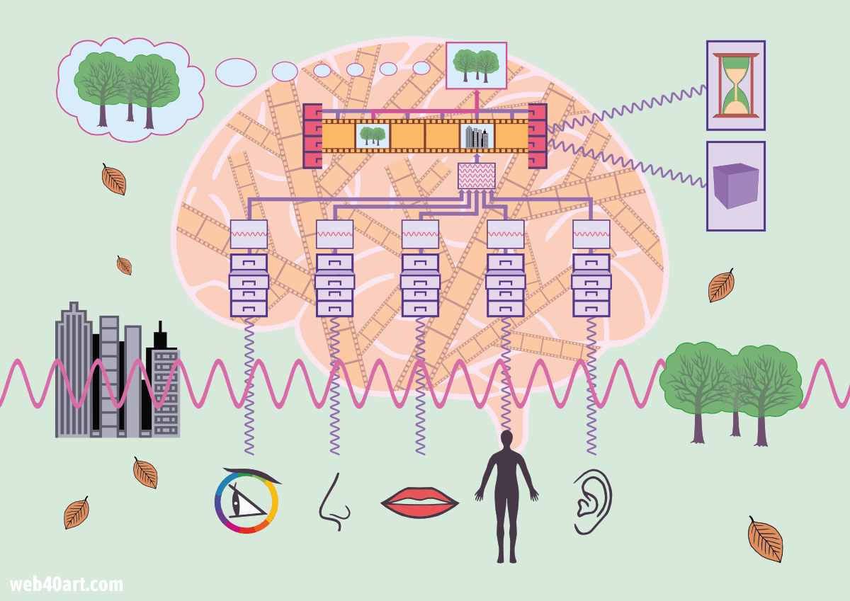 Erinnern abstrakt - Kunstwerk