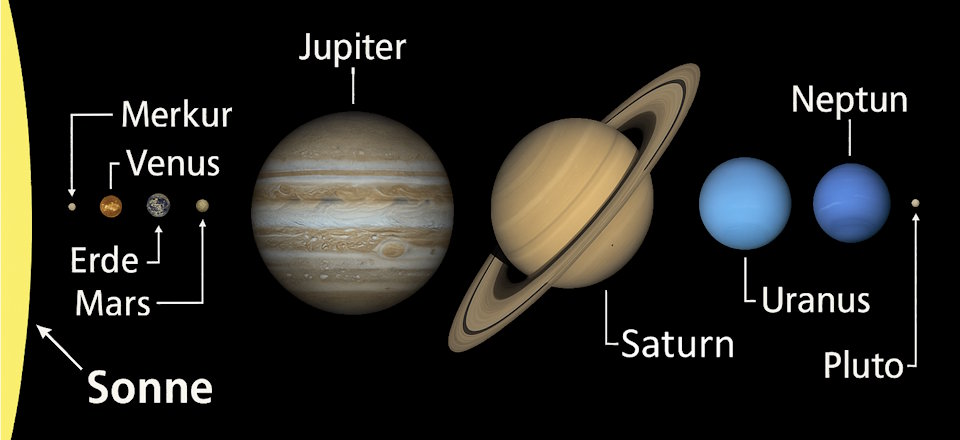 Fotorealistische Illustrationen von Planeten, unterschiedlich groß, maßstabgetreu